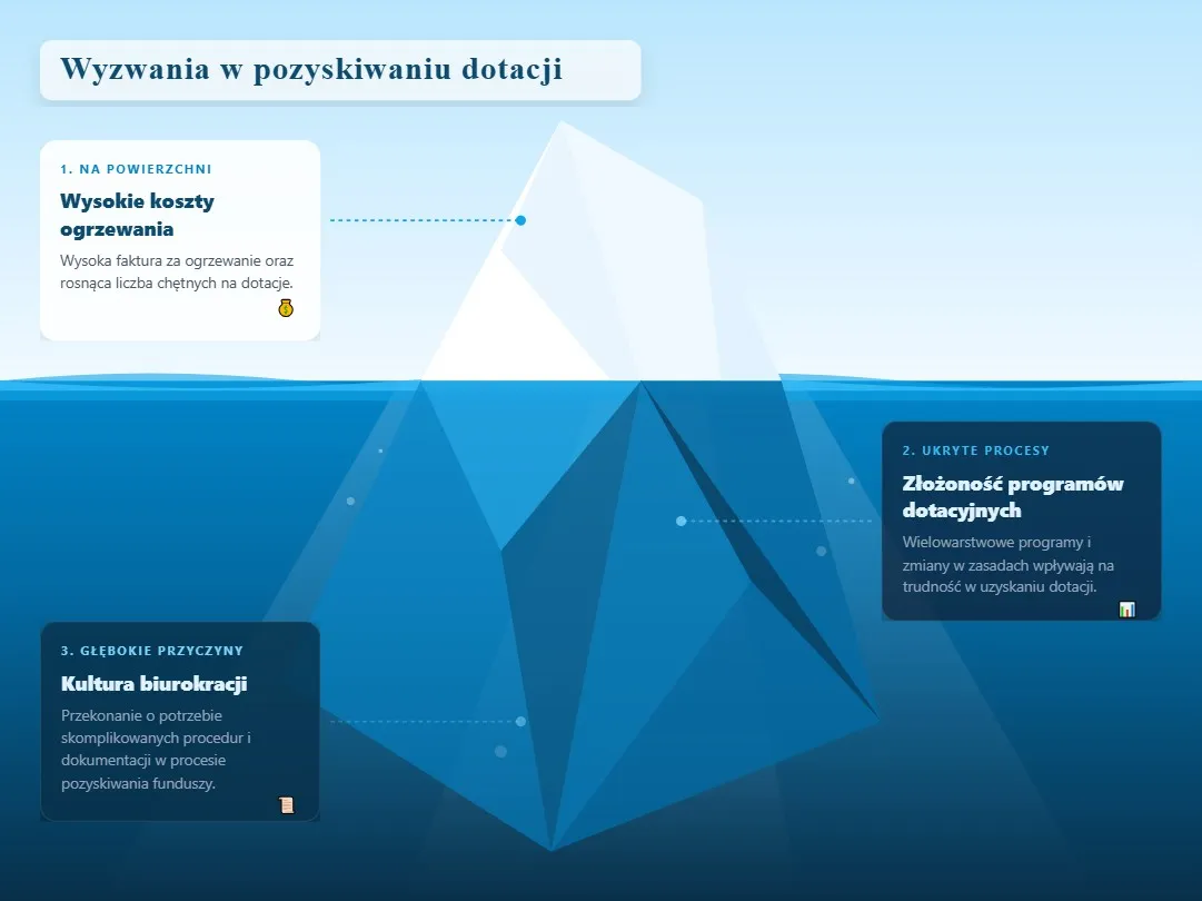 Twoja faktura właśnie nakazała ocieplić dom — nie dyskutuj